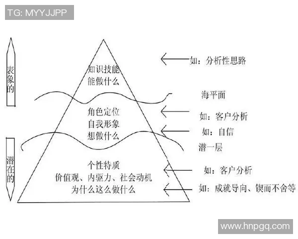 重庆篮球队心理素质分析与提升策略研究探讨