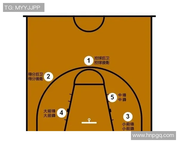 重庆篮球队进攻战术解析与球队发展前景展望 重庆篮球队进攻战术解析与球队发展前景展望